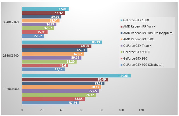 08449182-photo-nvidia-pascal-geforce-gtx-1080-hitman.jpg