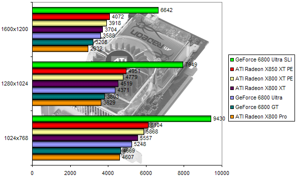 00110176-photo-ati-radeon-x850-3dmark-2005.jpg