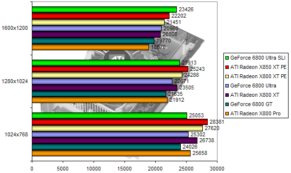 00110189-photo-ati-radeon-x850-3dmark-2001-se.jpg