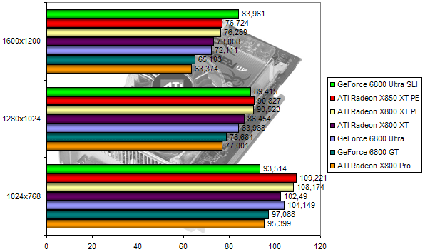 00110185-photo-ati-radeon-x850-x2.jpg