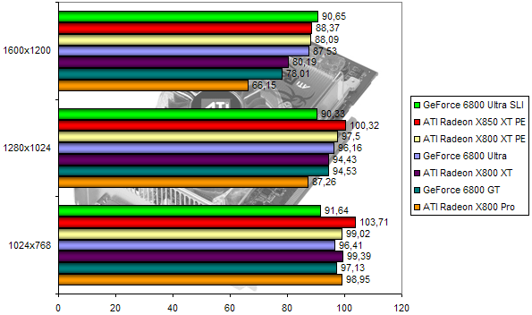 00110182-photo-ati-radeon-x850-farcry.jpg