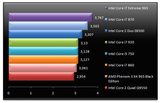 02396538-photo-tests-core-i5-i7-mathematica-5-2.jpg