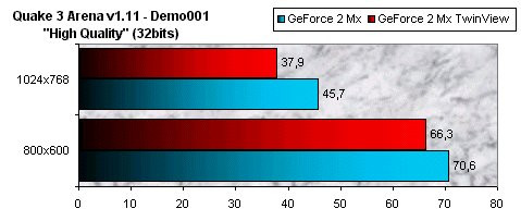 01DF000000046714-photo-geforce-2-mx-twinview-sous-quake-3.jpg