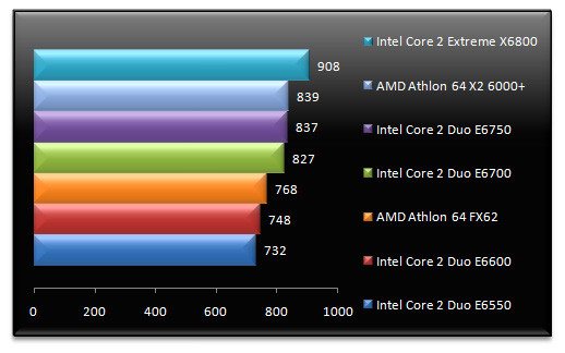 00524072-photo-intel-core-2-e6x50-cinebench.jpg