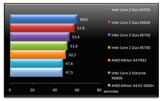 00524080-photo-intel-core-2-e6x50-photoshop-cs2.jpg