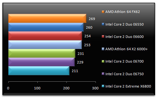 00524085-photo-intel-core-2-e6x50-wme9.jpg