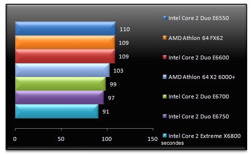 00524071-photo-intel-core-2-e6x50-3dsmax8.jpg