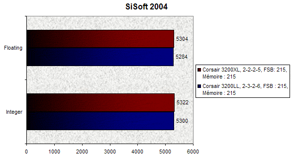 00091973-photo-corsair-3200xl-sisoft-3.jpg