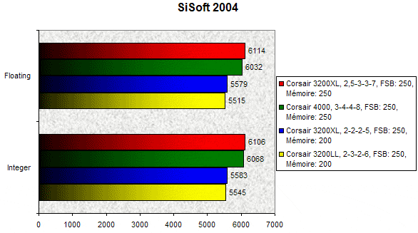 00091972-photo-corsair-3200xl-sisoft-2.jpg