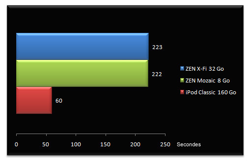 01994726-photo-comparatif-baladeurs-mp3-ipod-touch-zen-x-fi.jpg