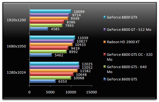 00644792-photo-test-nvidia-geforce-8800-gt-3dmark-06.jpg