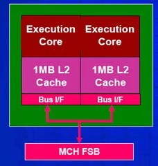 000000F000125586-photo-intel-pentium-extreme-edition-dual-core.jpg