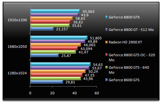 00644822-photo-test-nvidia-geforce-8800-gt-supreme-commander.jpg