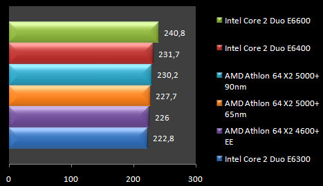 00433044-photo-test-amd-65nm-doom-3.jpg