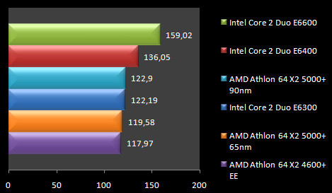 00433045-photo-test-amd-65nm-farcry.jpg