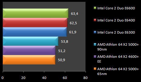 00433043-photo-test-amd-65nm-call-of-duty-2.jpg