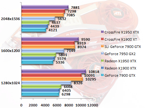 00349232-photo-x1950-xtx-3dmark-06.jpg