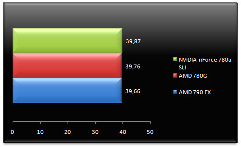 01359348-photo-test-hybrid-sli-crysis.jpg