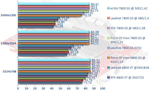 00260174-photo-comparo-agp-06-overclocking.jpg