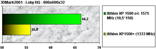 01FB000000051826-photo-athlon-xp-overclocking-benchs.jpg