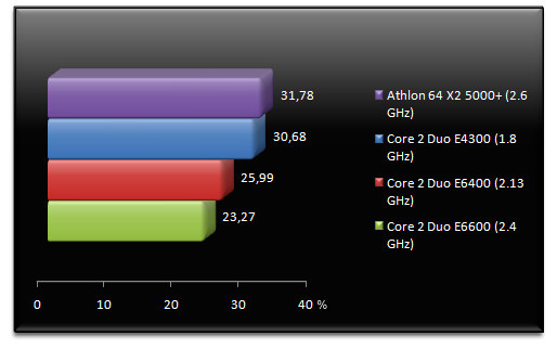 00569124-photo-dossier-vid-o-hd-occupation-cpu-vc1.jpg