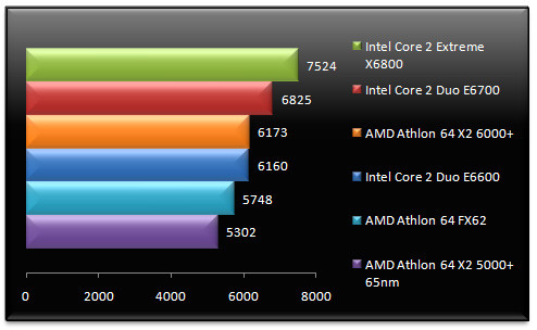 00457547-photo-amd-athlon-64-x2-6000-pcmark-05-cpu.jpg