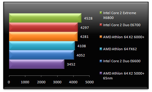 00457548-photo-amd-athlon-64-x2-6000-pcmark-05-mem.jpg