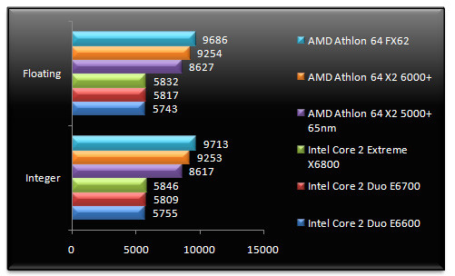 00457618-photo-amd-athlon-64-x2-6000-sandra-xi-sp1-m-moire.jpg