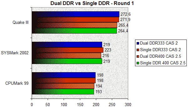 0258000000055192-photo-dual-ddr-vs-single-ddr-1.jpg