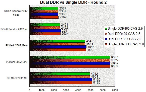 024A000000055193-photo-dual-ddr-vs-single-ddr-2.jpg