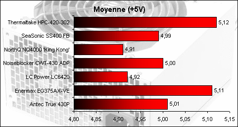 00093706-photo-alimentations-moyenne-puissance-tension-5v.jpg