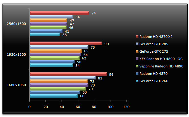 02006332-photo-test-radeon-hd-4890-tom-clancy-hawx.jpg