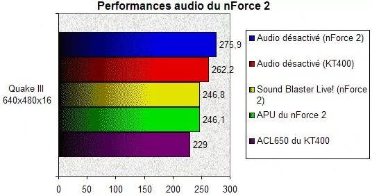 0218000000055216-photo-performances-audio-nforce-2.jpg