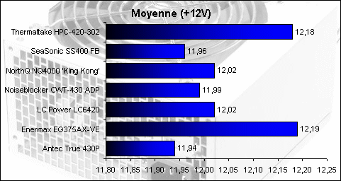 00093708-photo-alimentations-moyenne-puissance-tension-12v.jpg