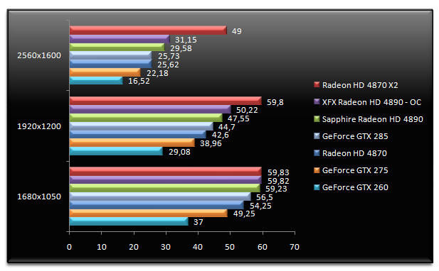 02006318-photo-test-radeon-hd-4890-burnout-aa.jpg