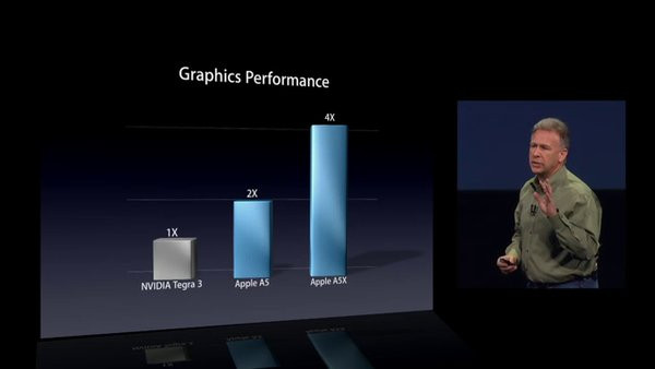 0258000005015890-photo-apple-ipad-3-graphics-performance-vs-nvidia-tegra-3.jpg