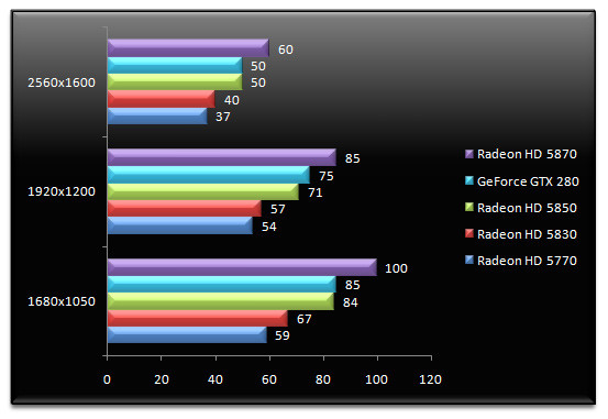 02920510-photo-test-amd-radeon-hd-5830-stlaker-dx11.jpg