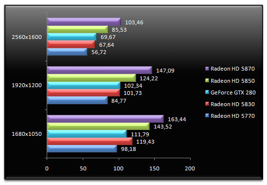 02920508-photo-test-amd-radeon-hd-5830-left-4-dead-2-aa.jpg