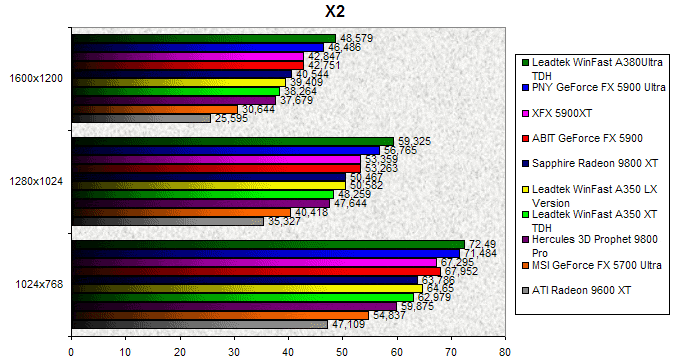 00071714-photo-comparo-gfx5900-x2.jpg