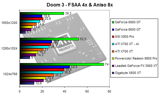 00099995-photo-x700-doom-3-fsaa-aniso.jpg