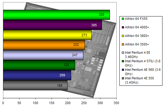 00107728-photo-intel-pentium-4-570j-cpumark.jpg