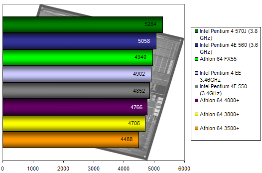 00107788-photo-intel-pentium-4-570j-3dmark-2005-cpu.jpg