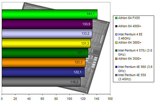 00107734-photo-intel-pentium-4-570j-rtcw.jpg