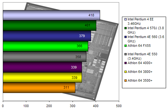 00107727-photo-intel-pentium-4-570j-cinebench.jpg