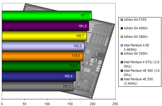 00107729-photo-intel-pentium-4-570j-doom-3.jpg