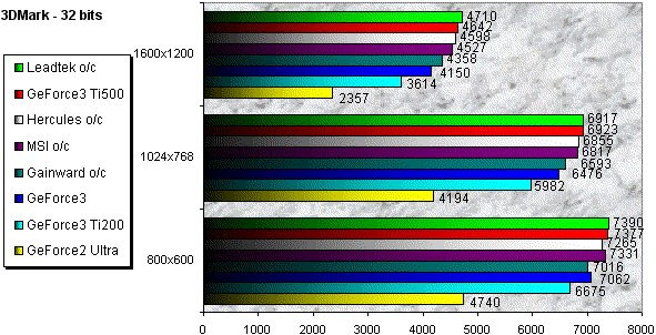 024F000000051066-photo-geforce3-ti-200-3d-mark-2001.jpg