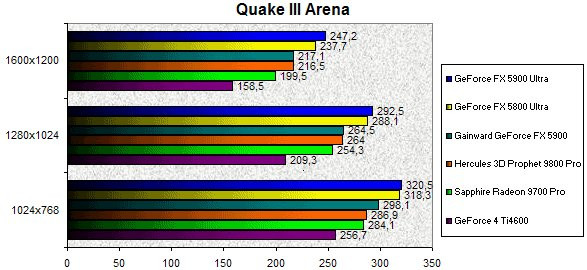 024B000000058896-photo-geforce-fx-5900-quake-iii.jpg