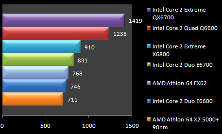 00433416-photo-test-intel-core-2-quad-q6600-cinebench.jpg