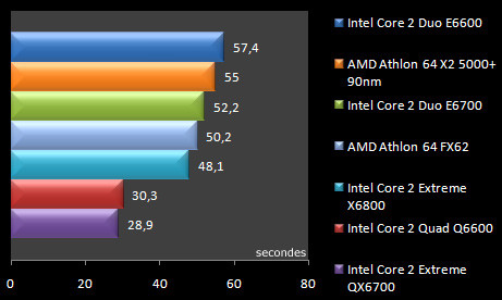 00433423-photo-test-intel-core-2-quad-q6600-photoshop-cs.jpg