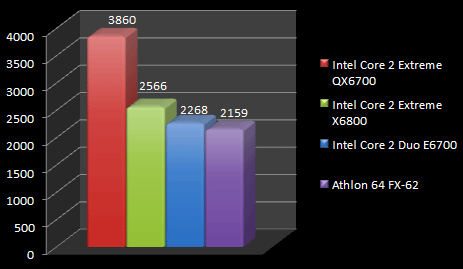 00385336-photo-test-kentsfield-3dmark-06-cpu.jpg